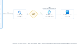 Featured image of post No Account, No Problem - Ingesting Azure DevOps Audit Logs into Sentinel with a Service Principal